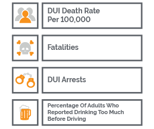 drunk driver deaths per year