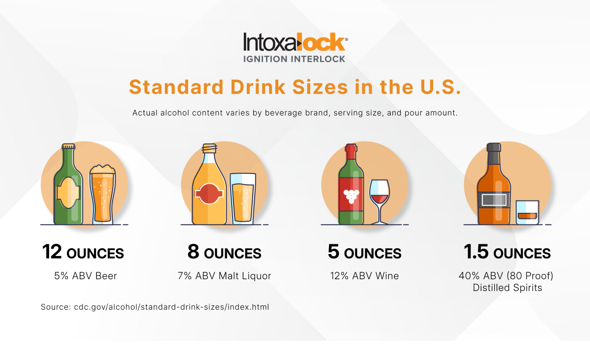 Standard drink sizes infographic Standard drink sizes chart showing beer, malt liquor, wine, and spirits pour sizes