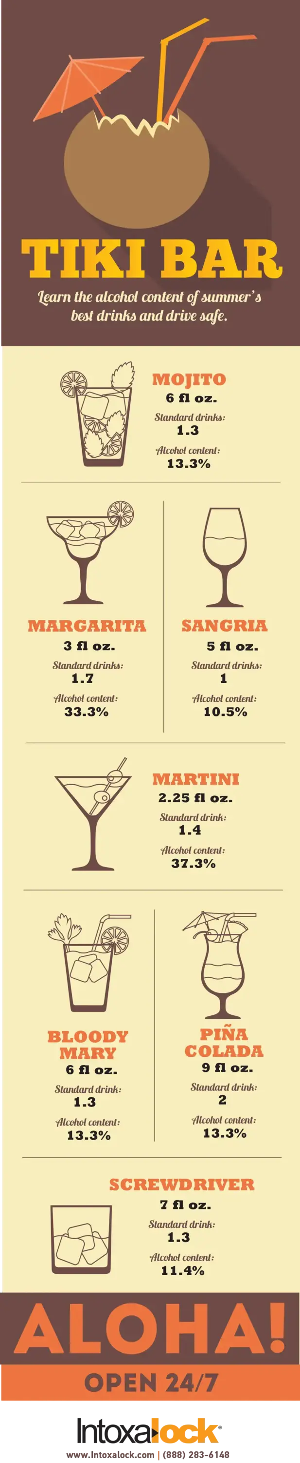 Amount of alcohol summer-time drinks contain infographic