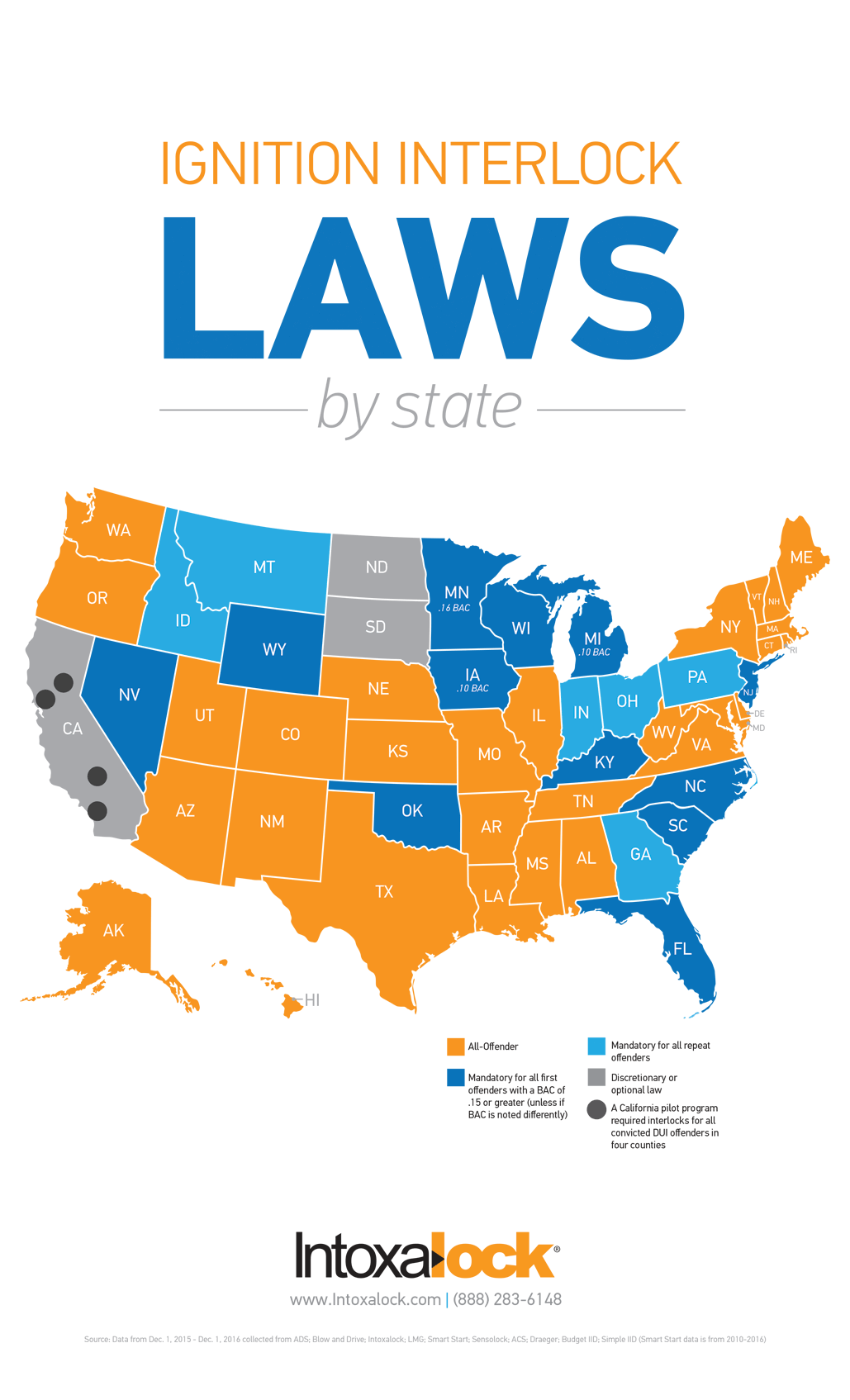 Ignition interlock laws by state
