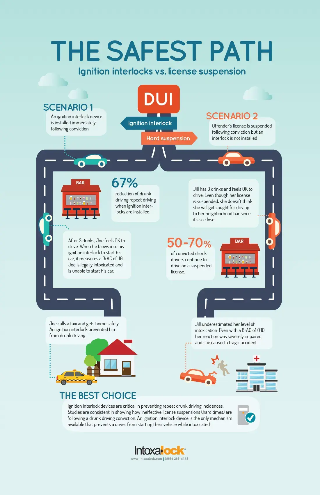 Safest path infographic