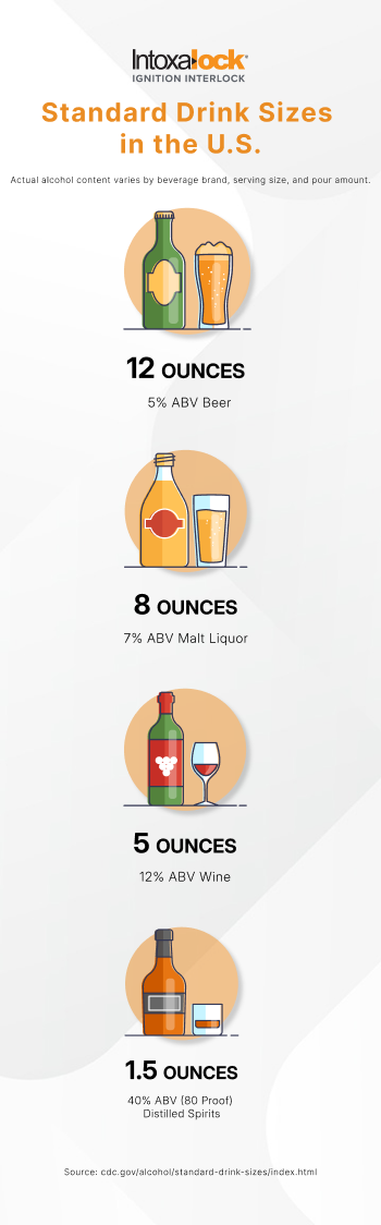Standard drink sizes infographic Standard drink sizes chart showing beer, malt liquor, wine, and spirits pour sizes