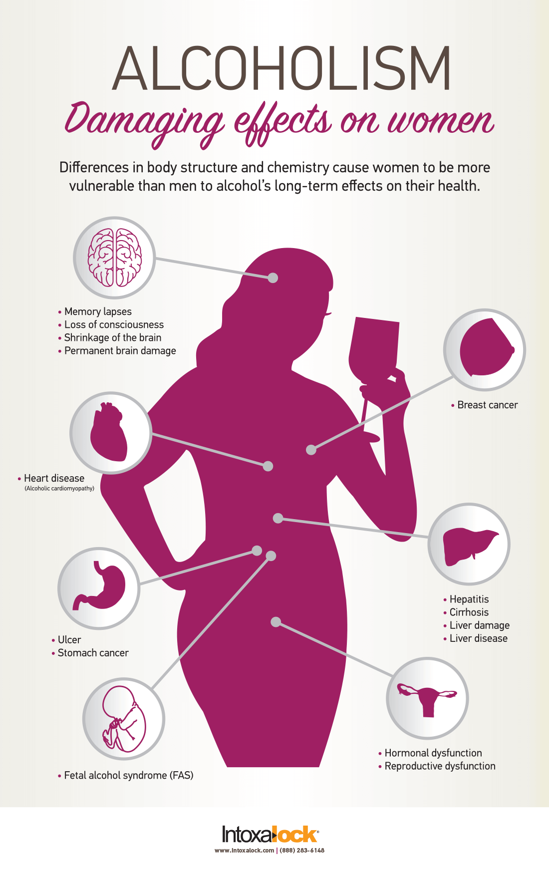 Alcoholism: Damaging effects on women infographic