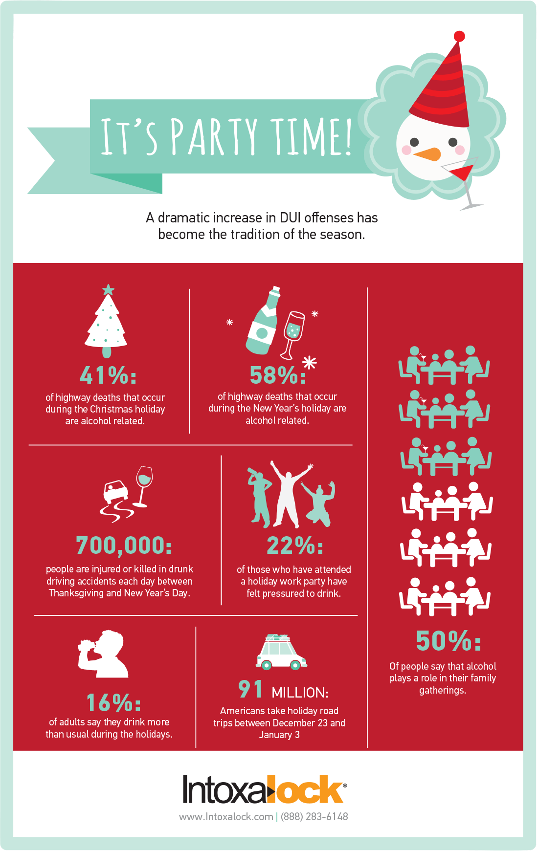 Holiday DUI statistics infographic
