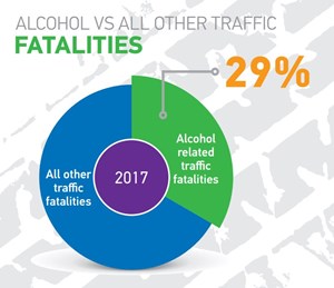 How does alcohol affect my driving?