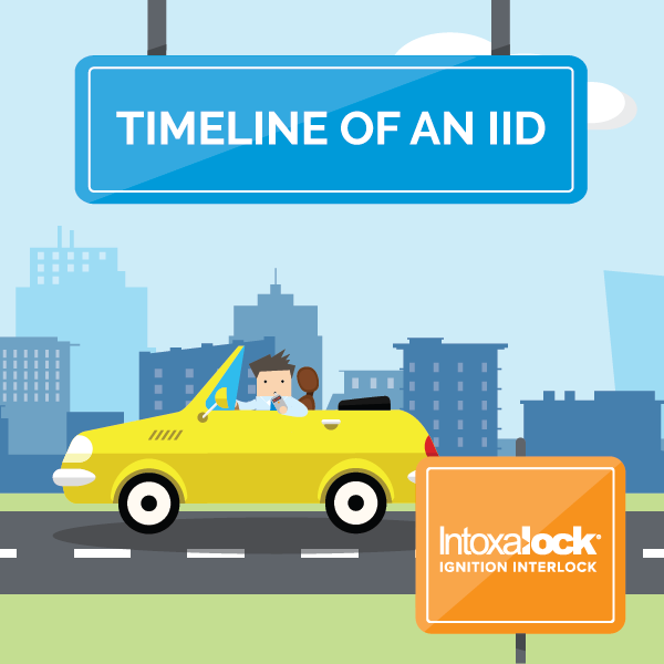 Timeline of an Ignition Interlock Device (IID)