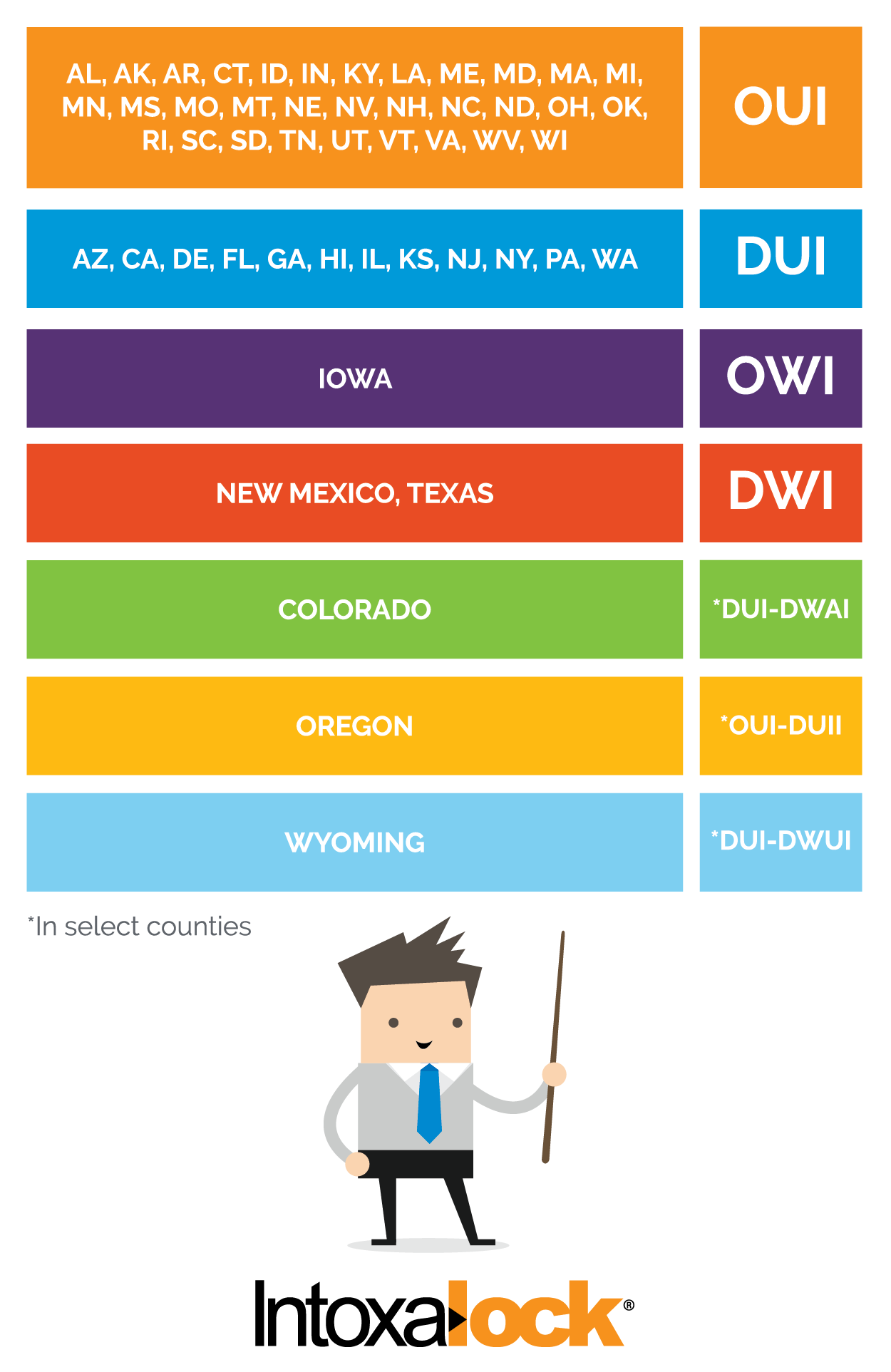 California Dui Chart