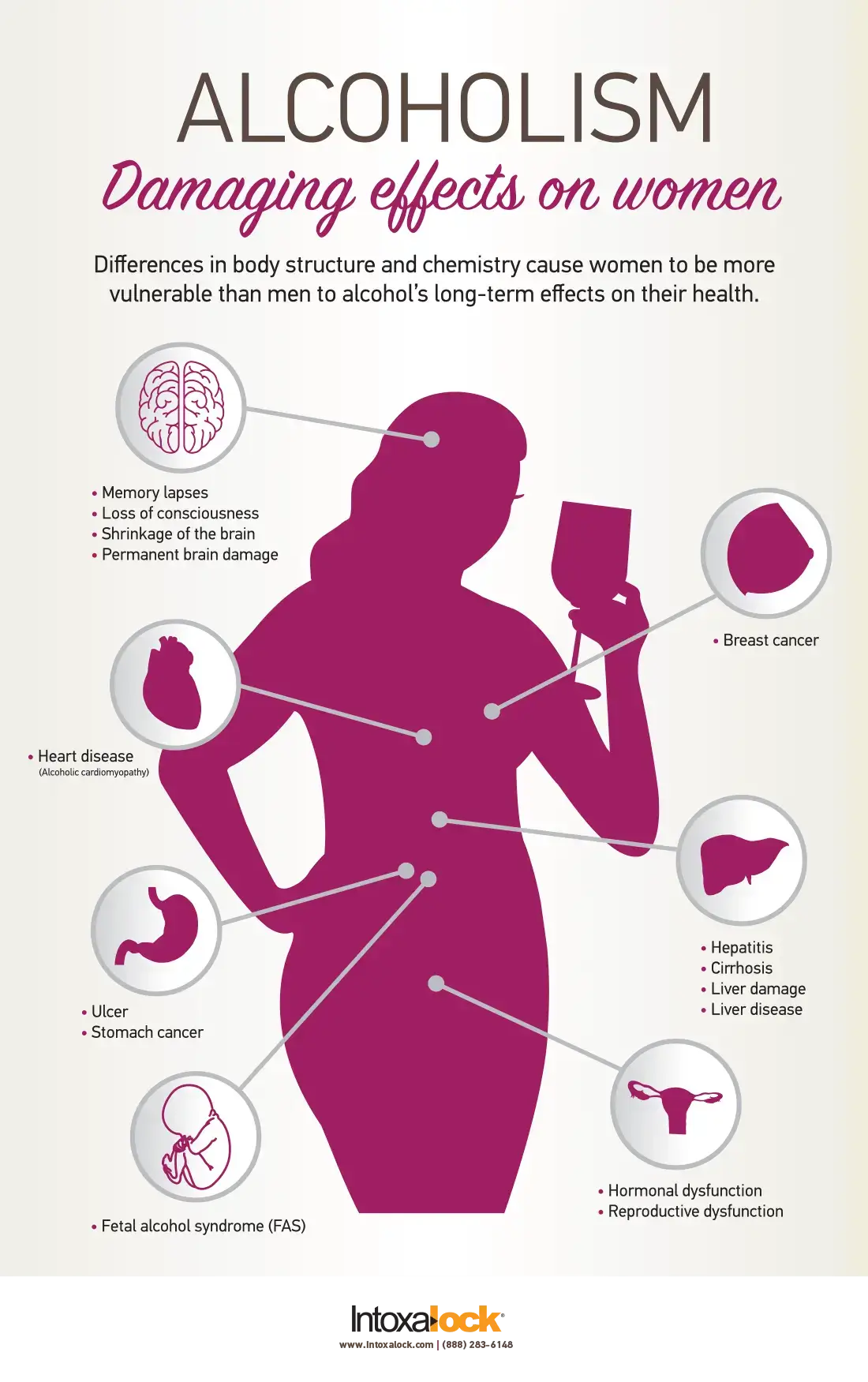 Alcoholism: Damaging effects on women infographic Alcoholism: Damaging effects on women infographic
