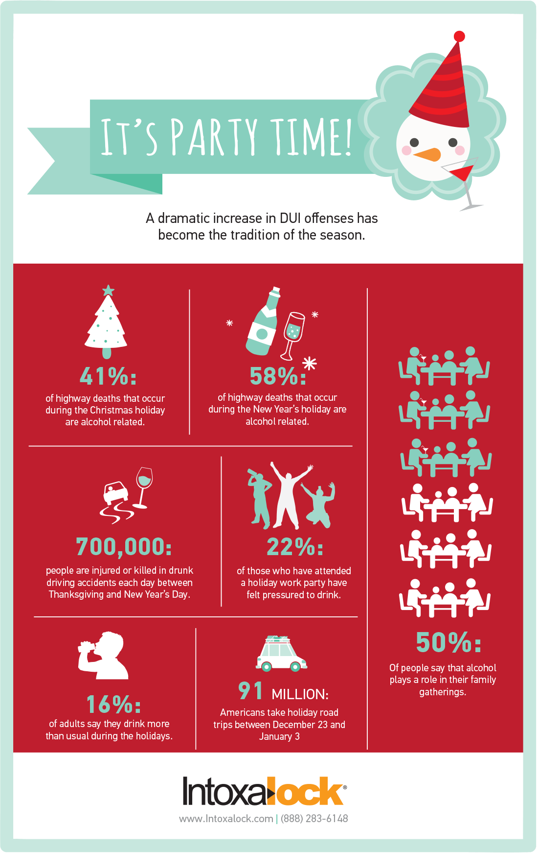 Holiday DUI statistics infographic Holiday DUI statistics infographic