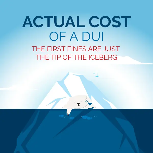 Actual cost of a DUI Actual cost of a DUI