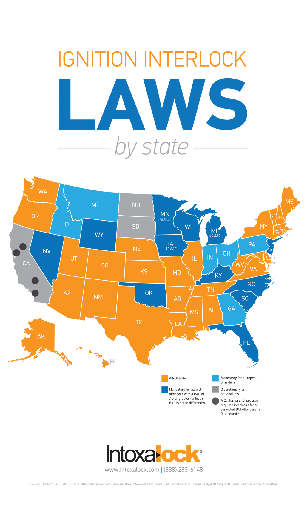 Ignition interlock laws by state