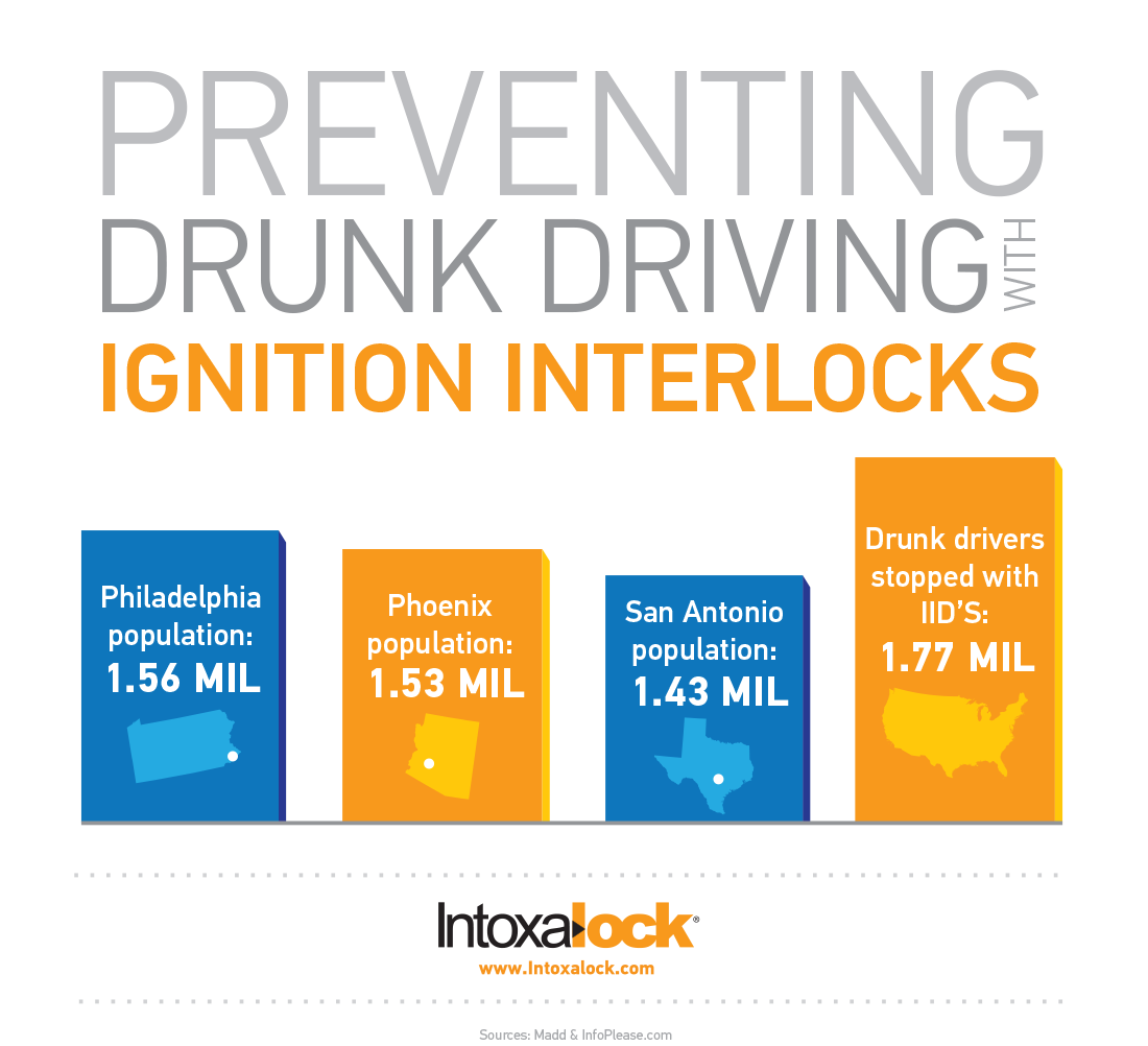 Preventing DUI infographic