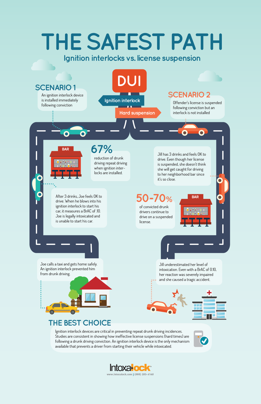 Safest path infographic