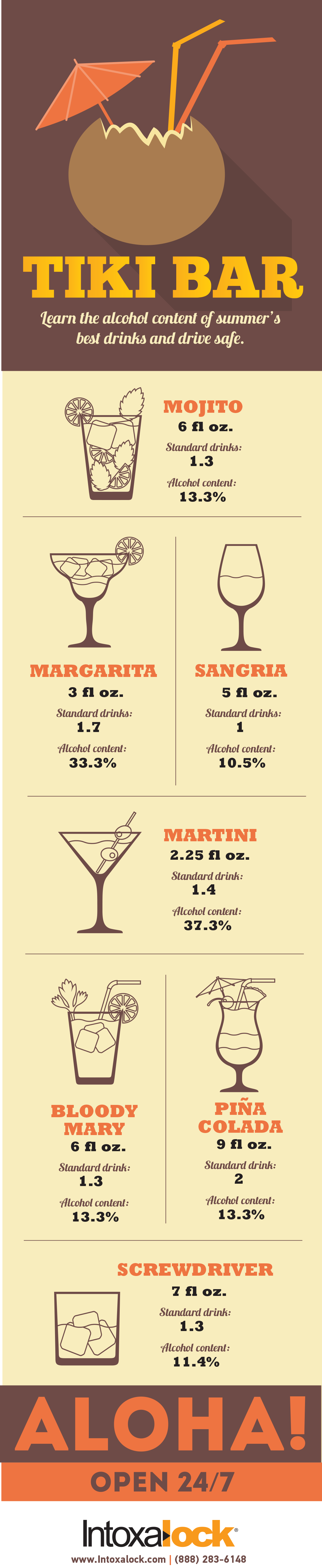 Amount of alcohol summer-time drinks contain infographic