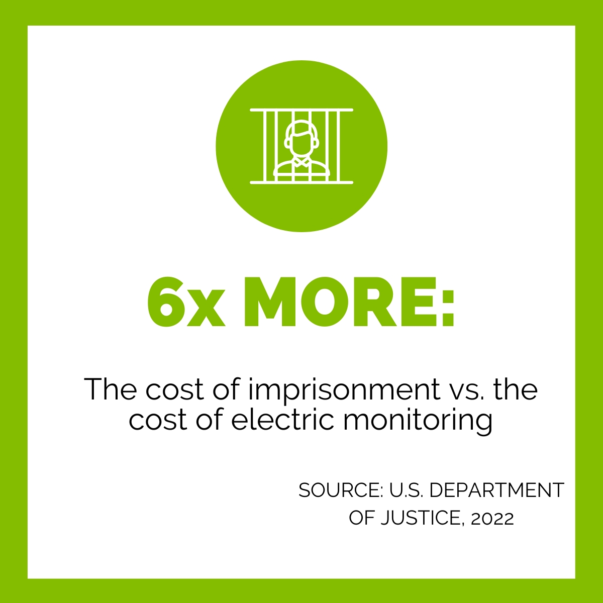Cost of electronic monitoring