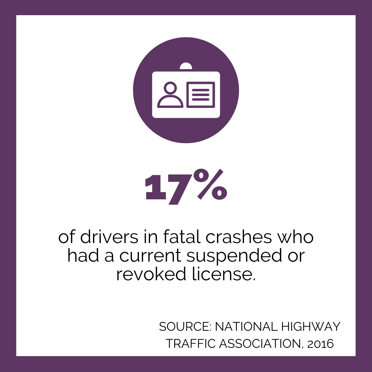 Percentage of drivers in fatal crashes