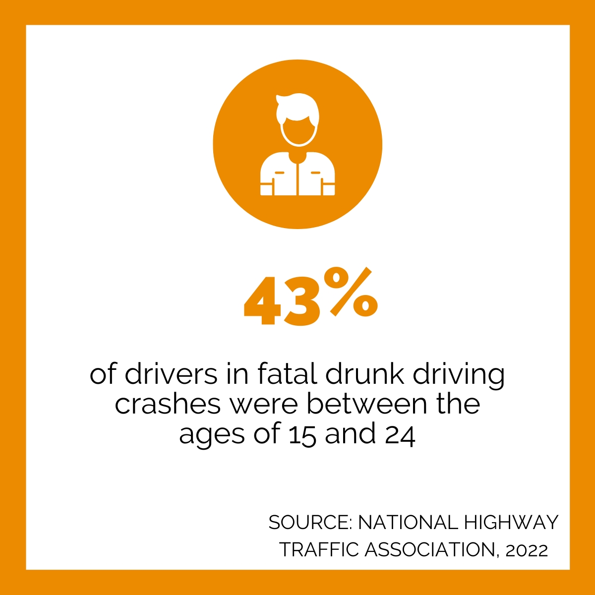 Ages of drivers in fatal drunk driving crashes